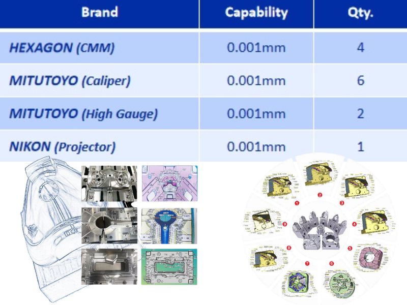 INNOVANE QC Equipment